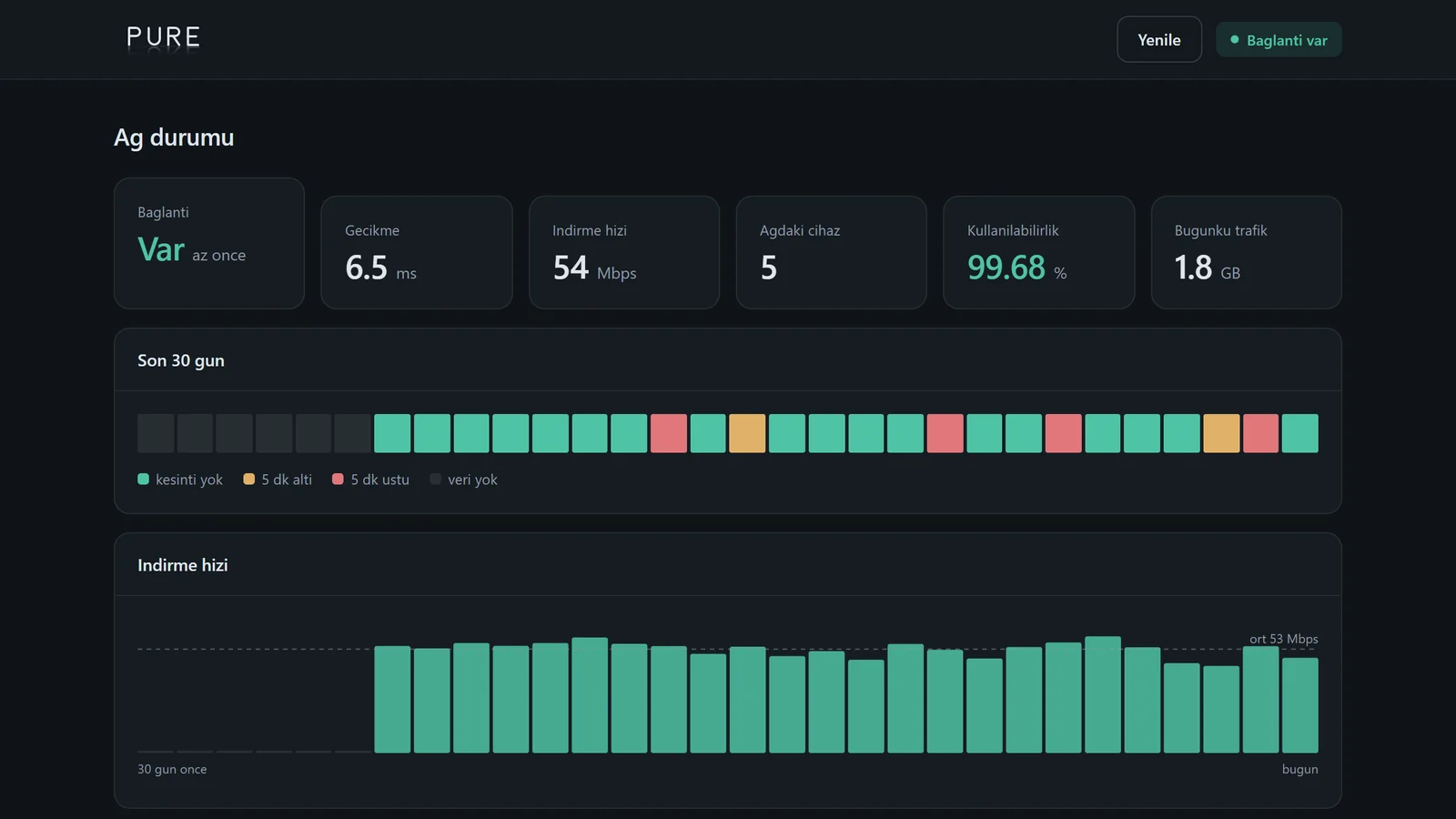 Network status: 30-day outage map, download speed and availability